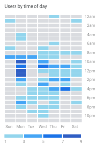 google analytics heat map, an example of colour use in data visualisation