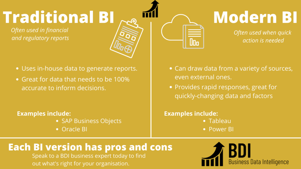 An infographic explaining the difference between traditional and modern business intelligence