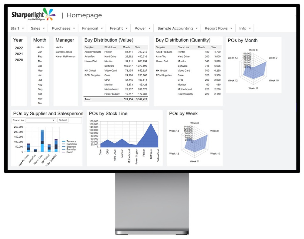 Sharperlight's reporting capabilities bring a range of benefits to organisations in terms of data analysis and reporting